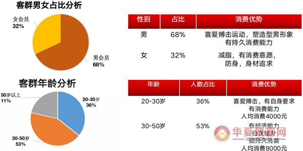 邹市明搏击健身中心加盟